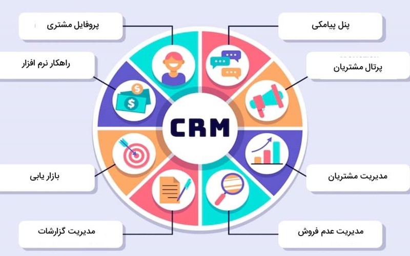 امتیازدهی به مشتریان، راهکاری که crm در اختیارتان قرار میدهد