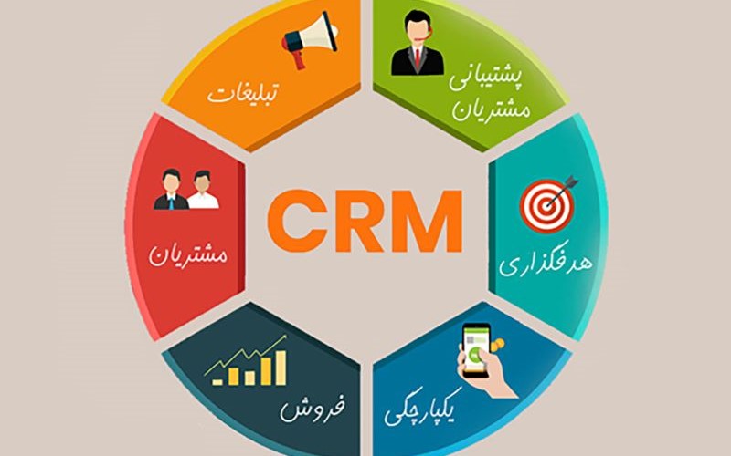 کاربرد نرم‌ افزار CRM در شناخت مشتریان کسب‌ و کارها